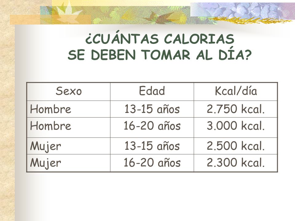 Cuántas calorías para una adolescente